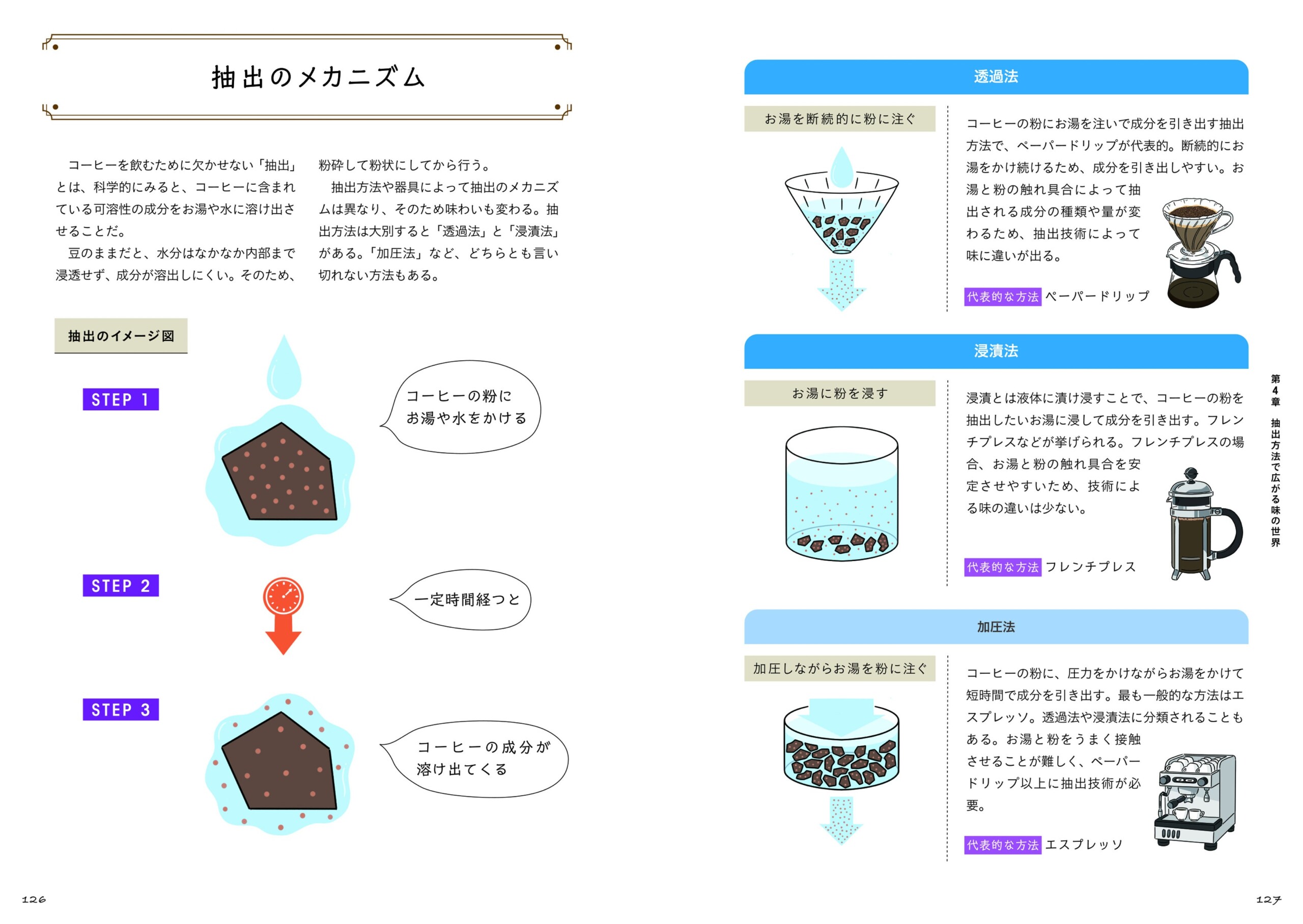 【7万部突破！】世界一のバリスタ井崎英典さん監修！　『理由がわかればもっとおいしい！ コーヒーを楽しむ教...