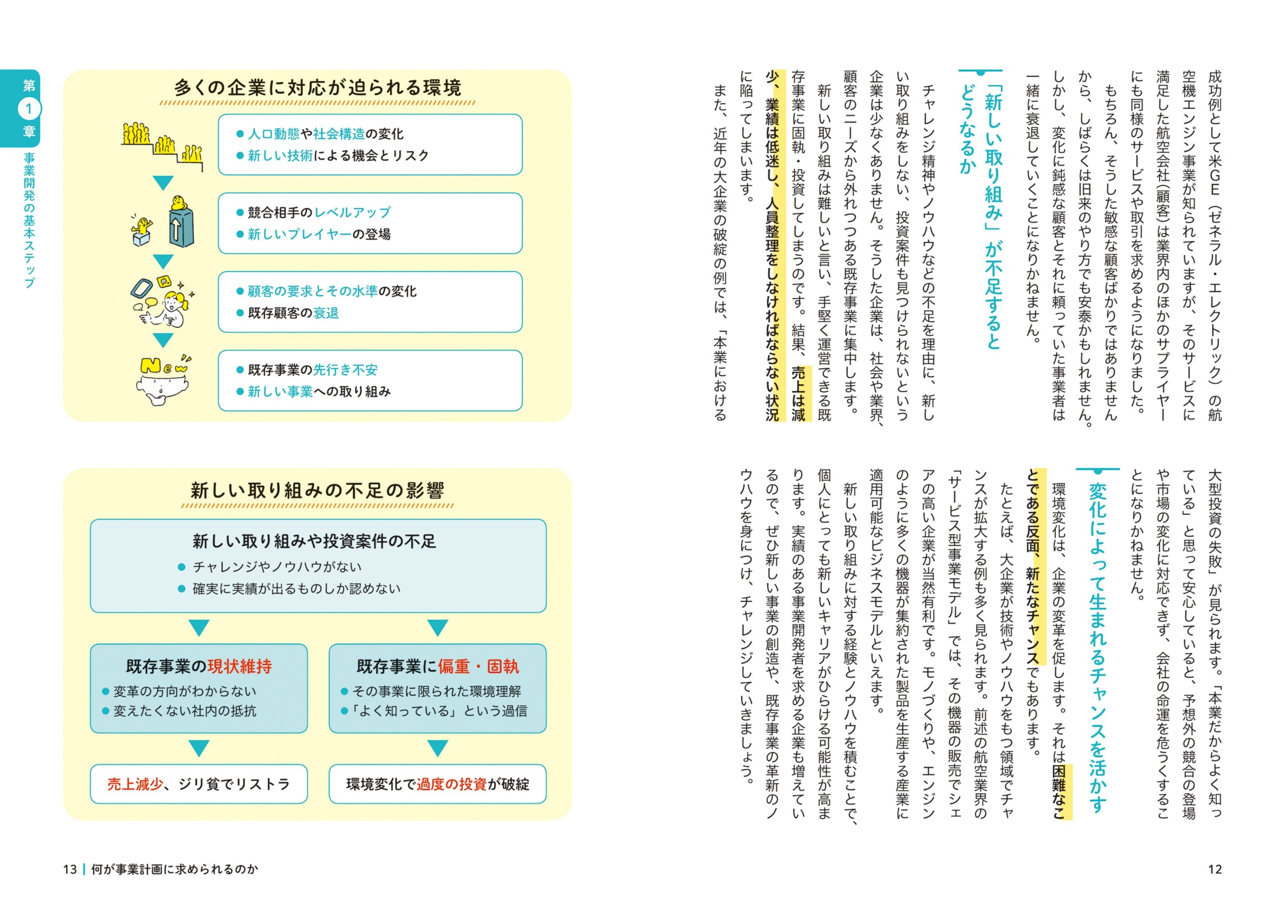 事業開発分野のロングセラーテキストが大幅リニューアル！ 『図解でゼロからわかる！ 成功する事業計画書のつ...