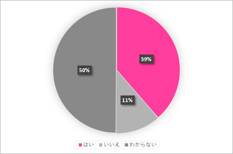 【未婚女子500人調査で分かった】キャリア女子の半数は「結婚したい」＆ 結婚に求めるものは「愛情や思いやり」