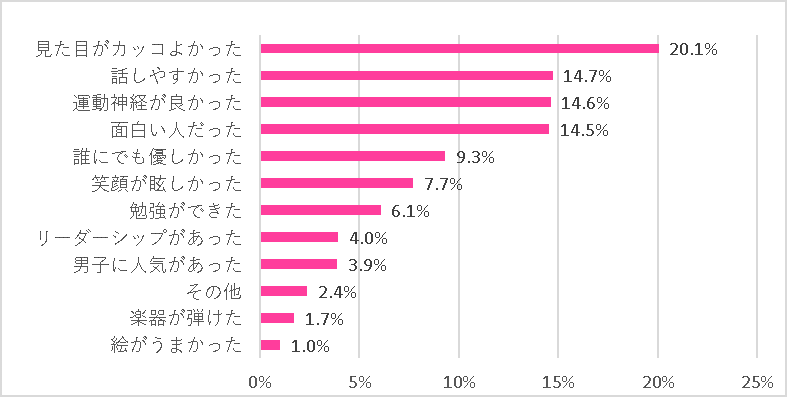 【未婚女子500人調査で分かった】キャリア女子の半数は「結婚したい」＆ 結婚に求めるものは「愛情や思いやり」