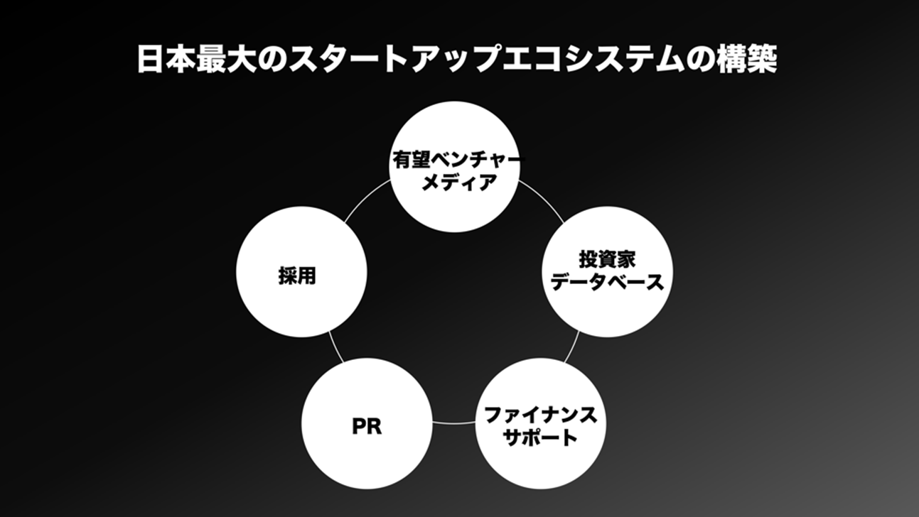 有望スタートアップのみを厳選した、日本最大級の動画型メディア「ベンチャーTV」掲載企業数600件を突破