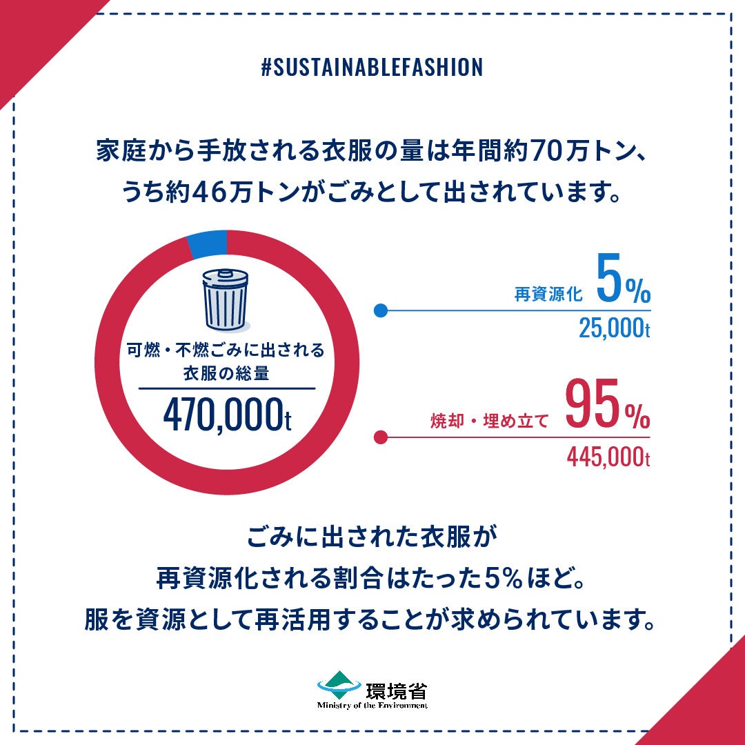 古着が森林を守る！？岡崎市からはじまる循環型社会"地域材でつくる"古着の回収ボックスを設置するため、クラ...