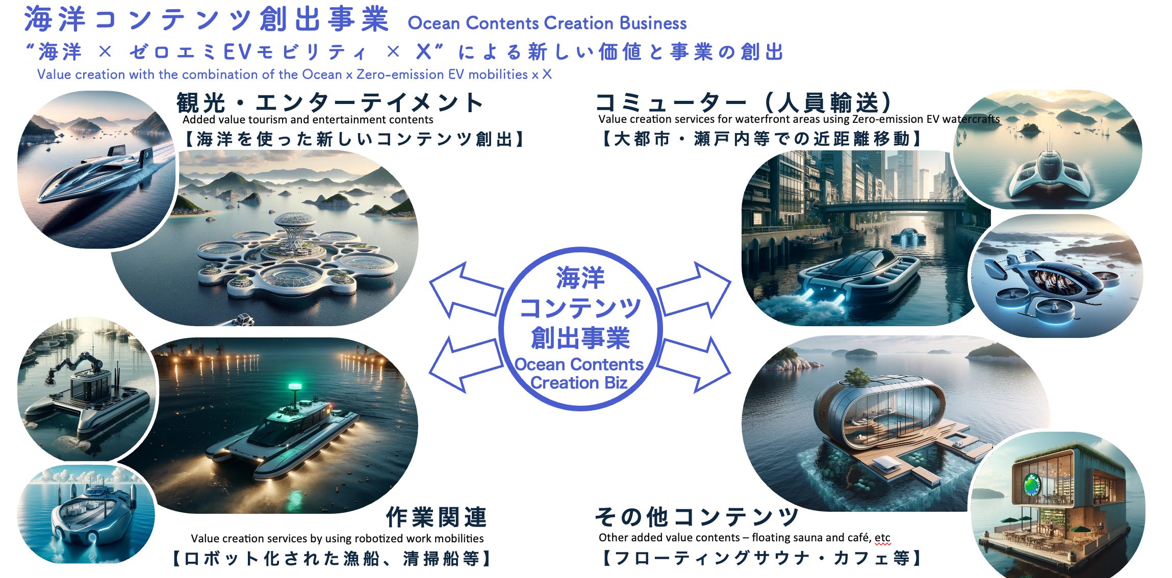 日本のクルーズ船事業の持続的拡大のために、クルーズターミナルのゼロエミッションとゼロ事故を支援する包括...