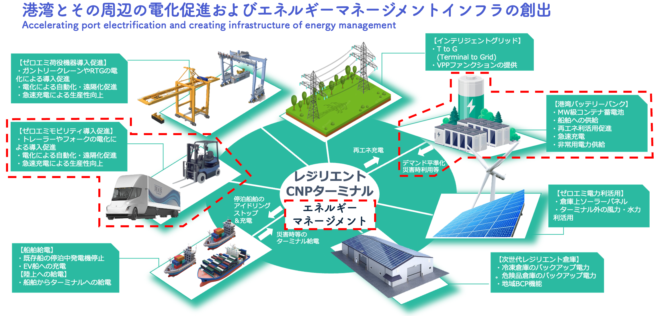 日本のクルーズ船事業の持続的拡大のために、クルーズターミナルのゼロエミッションとゼロ事故を支援する包括...