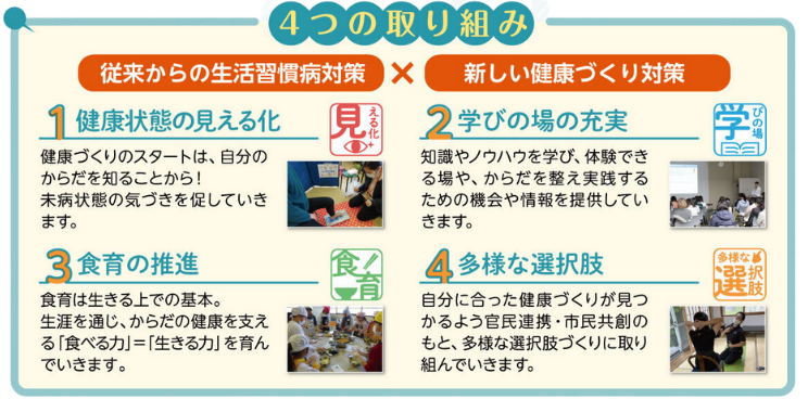 女性特有の健康課題解決に向けた「健康力向上プログラム」スタート！