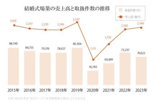 募集開始2日で満席！関東の花嫁大集結！「結婚」についてとことん語る『100人花嫁会』開催