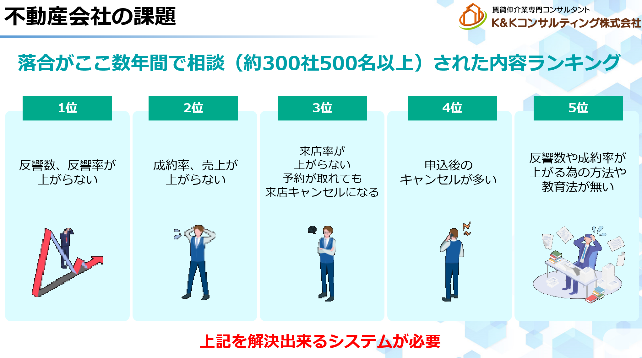 【革新的な賃貸業向けシステム開発】- 日本初、賃貸業の「反響率」「来店率」「成約率」「営業の質」を一括で...