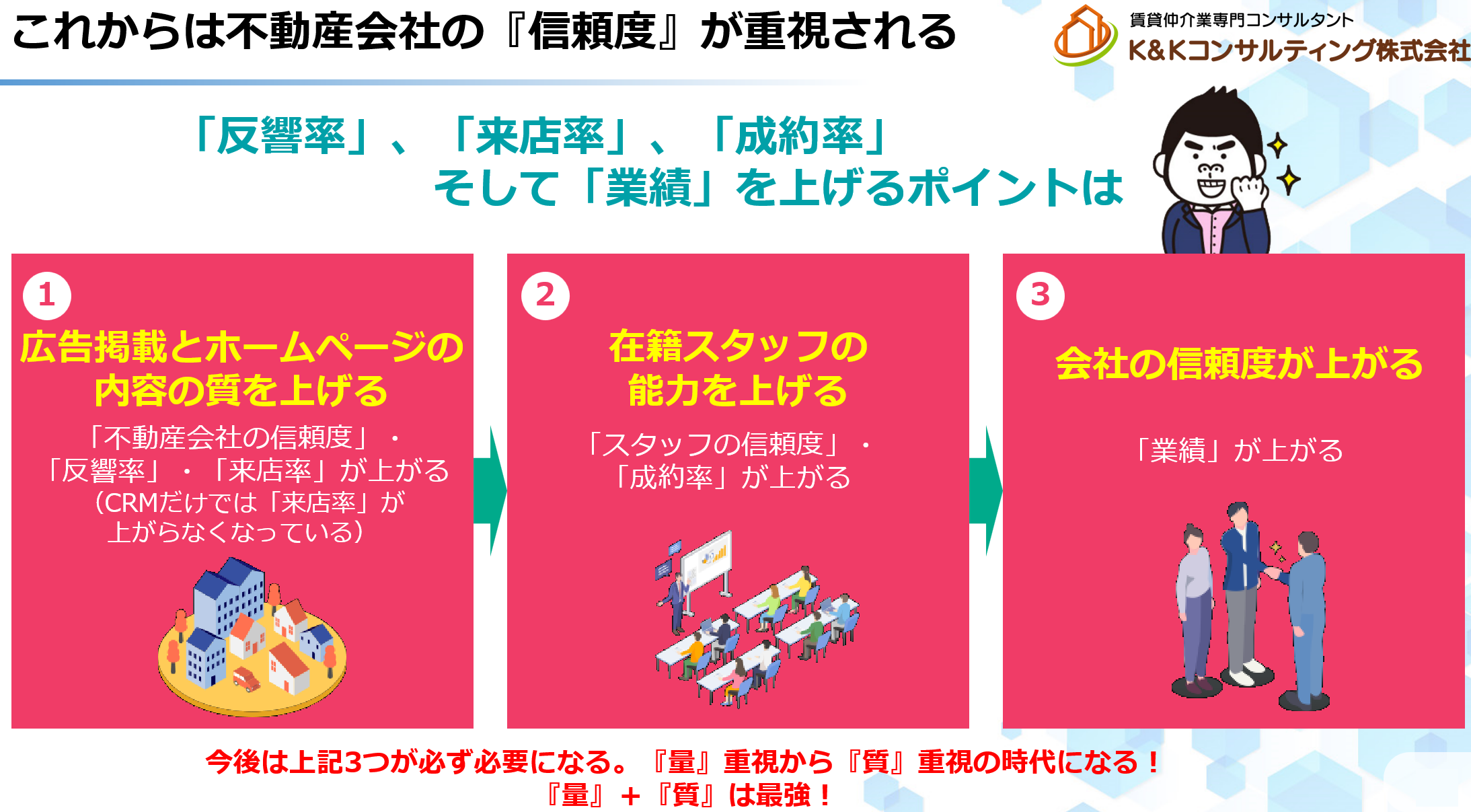 【革新的な賃貸業向けシステム開発】- 日本初、賃貸業の「反響率」「来店率」「成約率」「営業の質」を一括で...