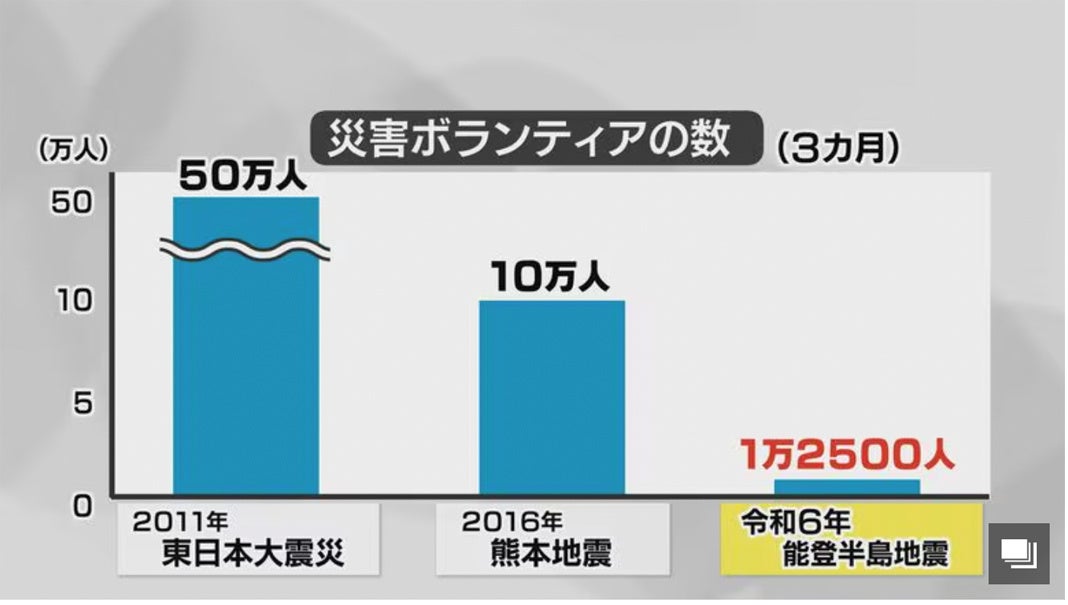 【能登復興】被災地を笑顔に！能登に、心と身体を癒やすリトリート施設を創ろう！