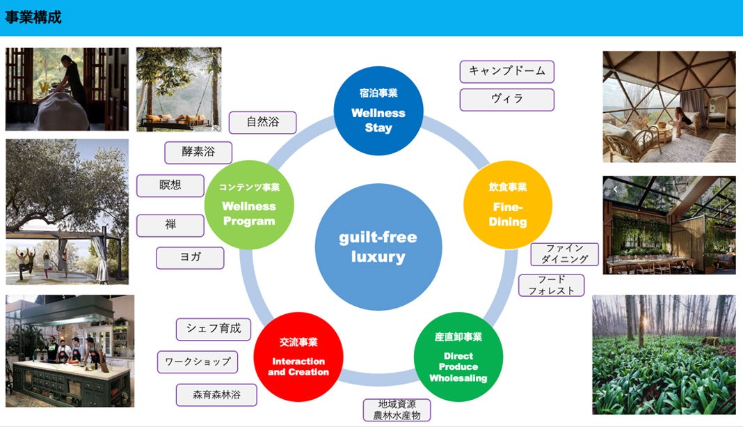 【能登復興】被災地を笑顔に！能登に、心と身体を癒やすリトリート施設を創ろう！