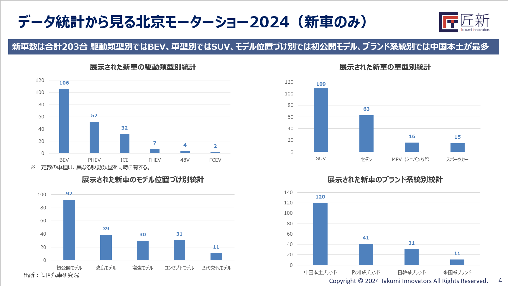 【展示会レポート】2024北京モーターショーレポート