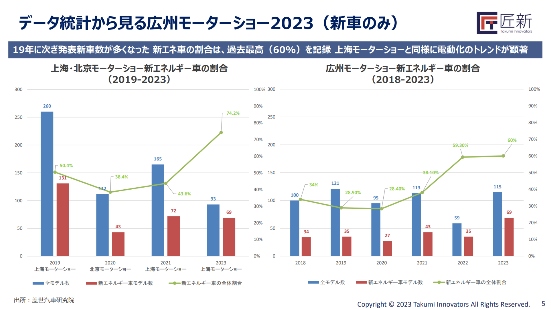 【展示会レポート】広州モーターショー2023レポート