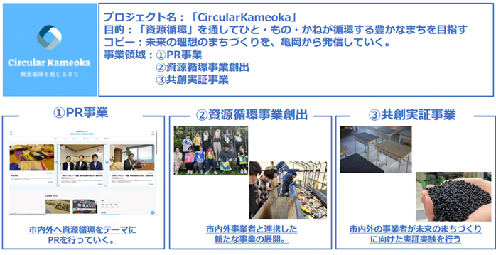 株式会社ごみの学校、亀岡市と連携し「Circular Kameoka」プロジェクトを始動