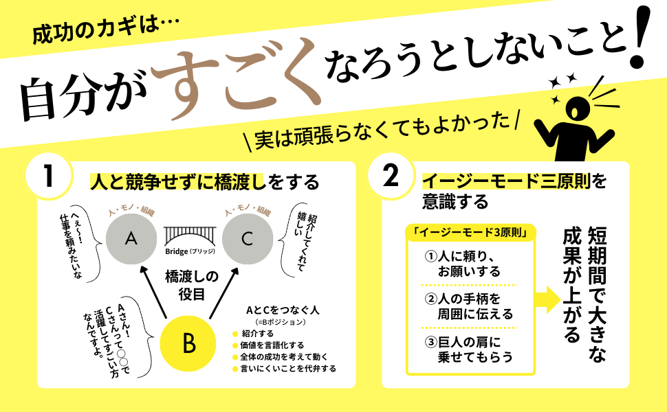 予約殺到につき発売前重版３万部突破　頑張っているのに損ばかりする “残念ないい人”必読　人の力を借りて成...