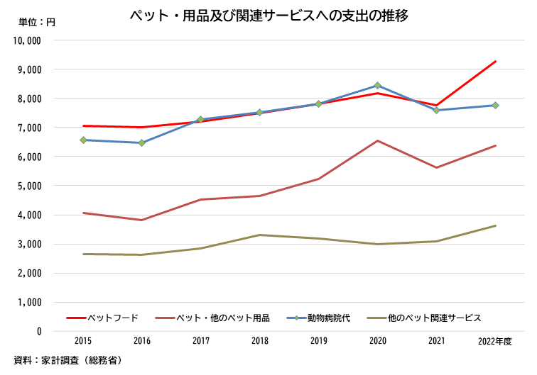 【ペットの熱中症対策やお盆の帰省に】自家用車を持たない都市部世帯にニーズ高まり、8月1日よりペットタクシ...