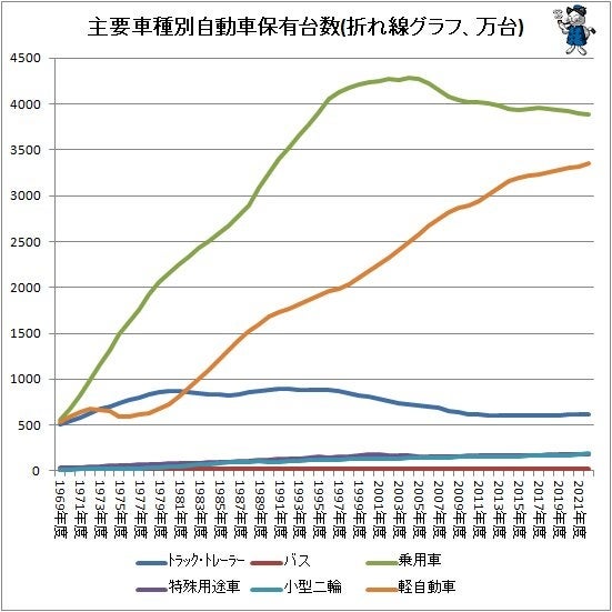 【ペットの熱中症対策やお盆の帰省に】自家用車を持たない都市部世帯にニーズ高まり、8月1日よりペットタクシ...