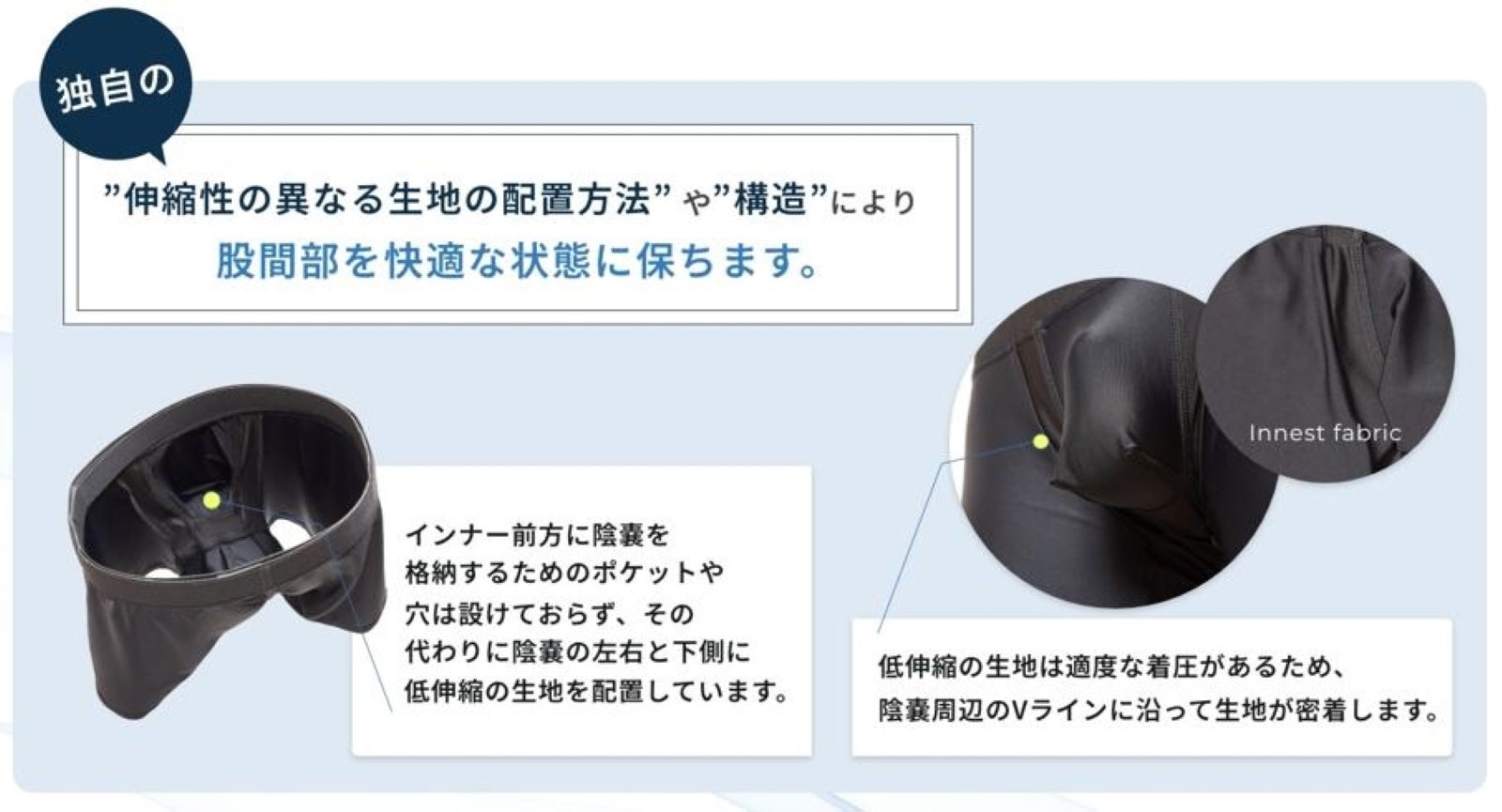 “汗だくな暑い日”に重宝！独自構造により股間部の皮膚の密着を防ぐことで「蒸れ」や「擦れ」を軽減する機能性...