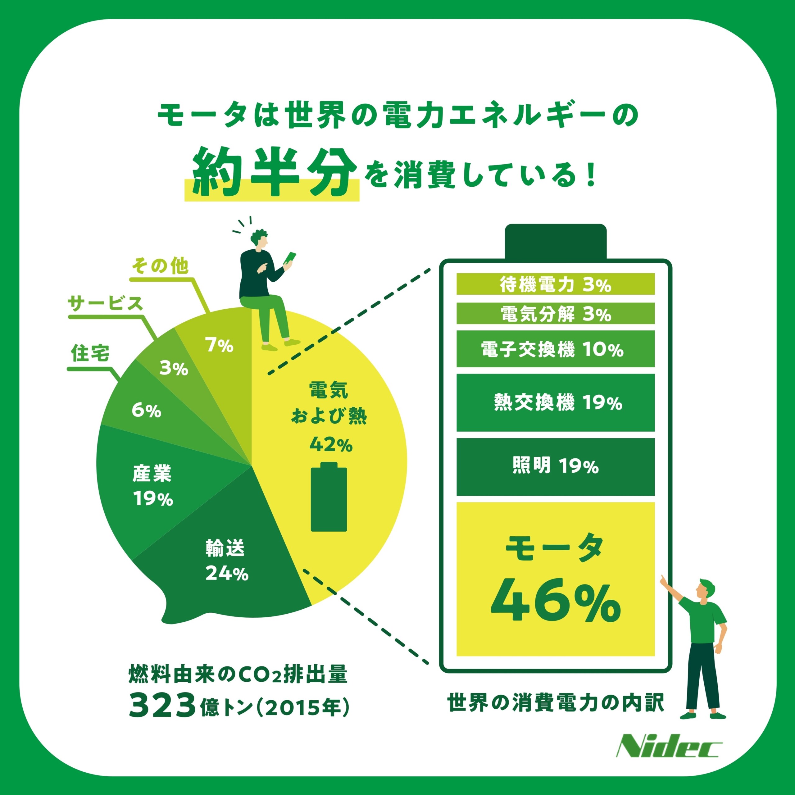 モータの社会貢献度を可視化したデータや社員インタビューを収録したスペシャルサイト「モータインパクトレポ...