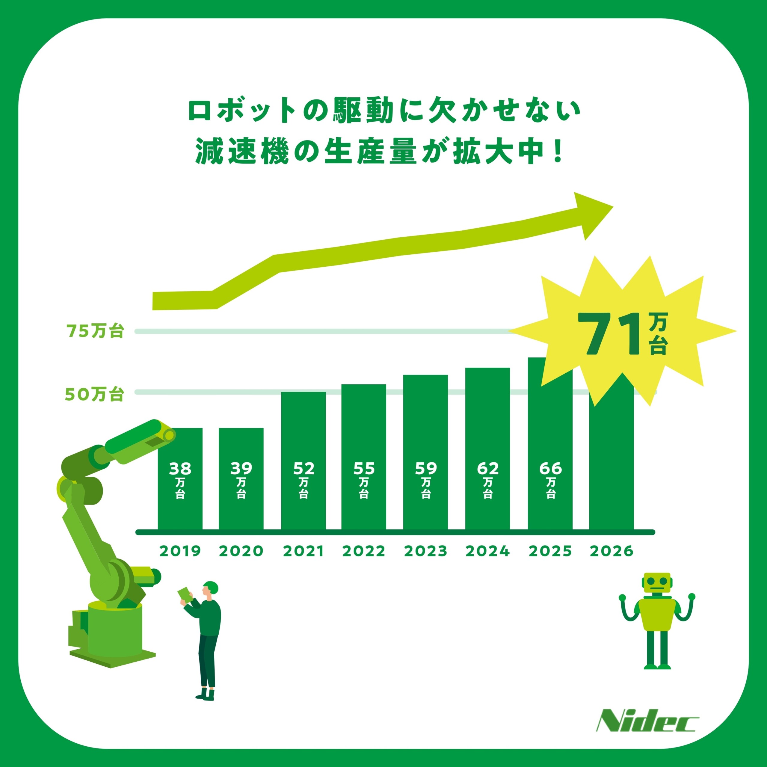 モータの社会貢献度を可視化したデータや社員インタビューを収録したスペシャルサイト「モータインパクトレポ...