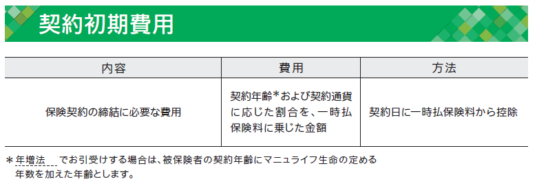 『未来につなげる終身保険』を新たに岡三証券で販売開始