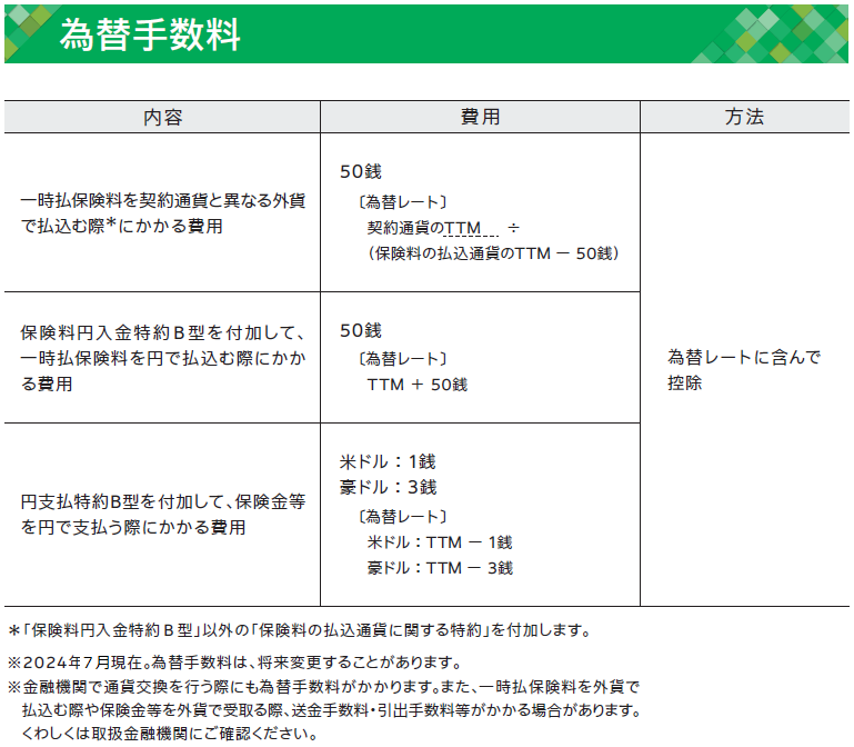 『未来につなげる終身保険』を新たに岡三証券で販売開始