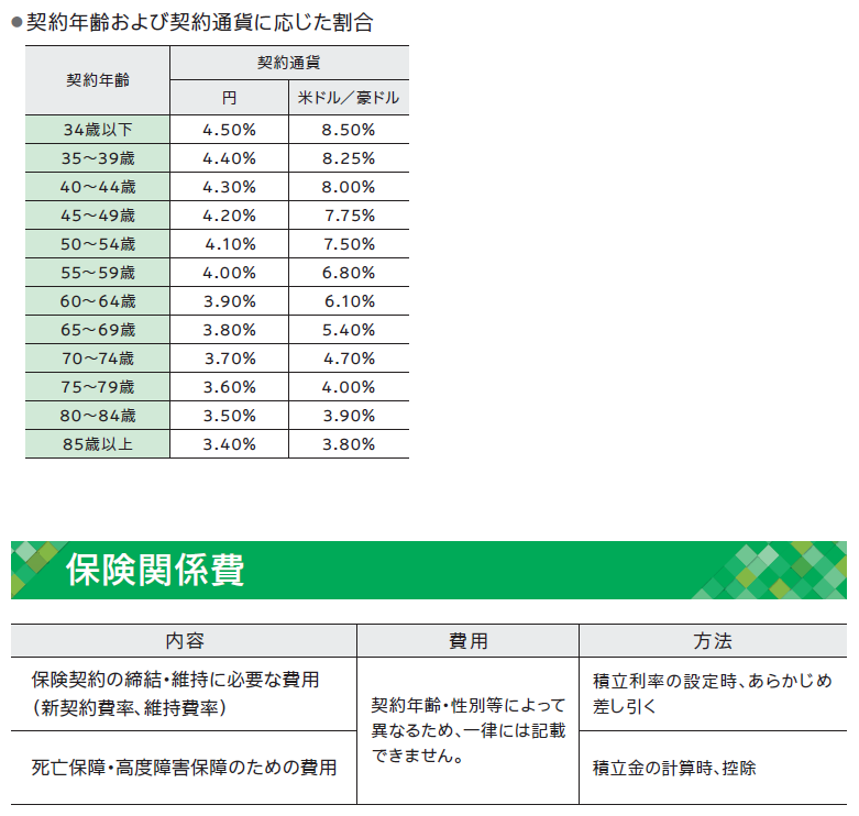 『未来につなげる終身保険』を新たに岡三証券で販売開始