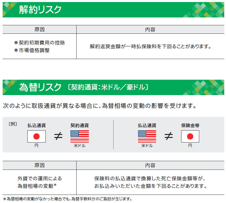 『未来につなげる終身保険』を新たに岡三証券で販売開始