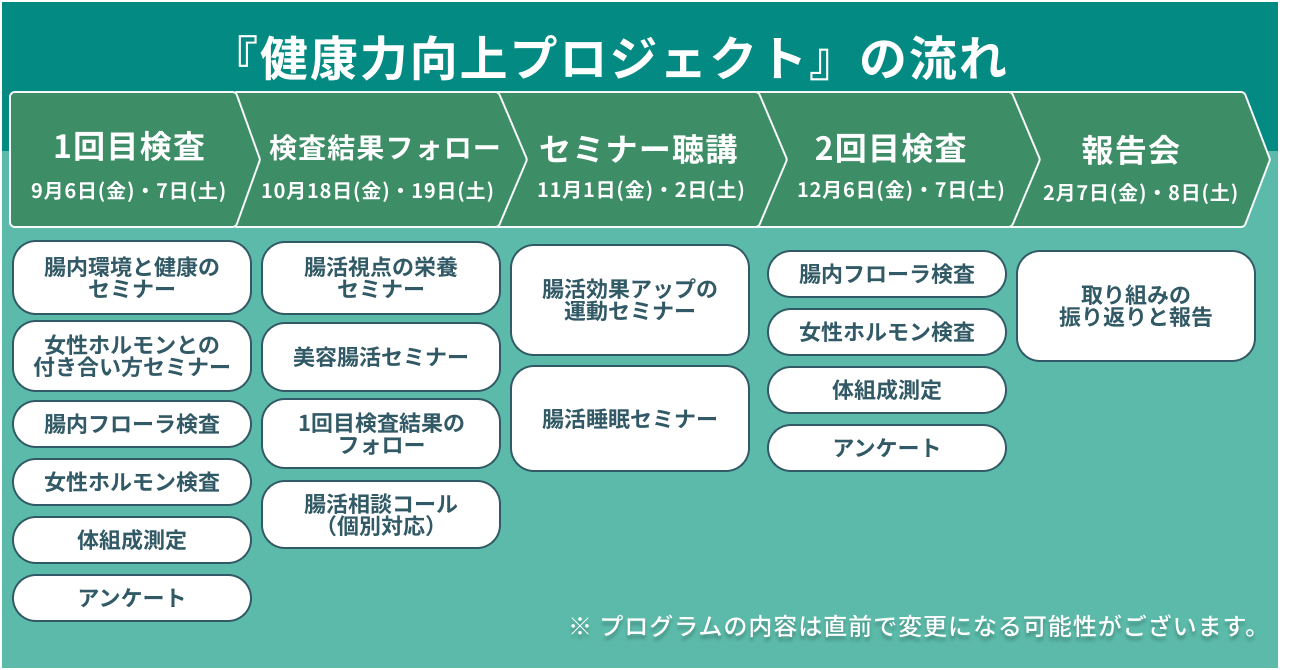 サイキンソー、大阪府泉大津市が行う「令和6年度 泉大津市健康力向上プロジェクト事業補助金」に採択。官民連...