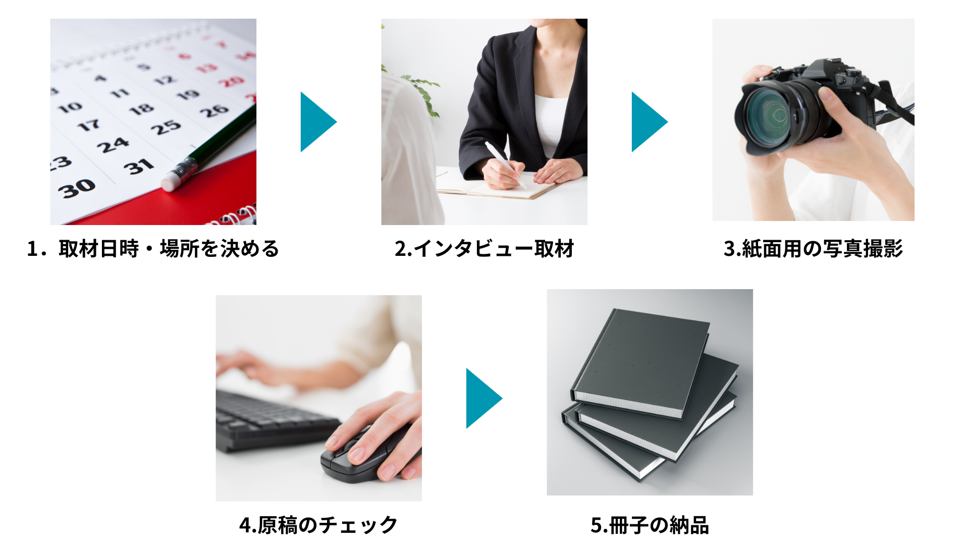 【①バトンを渡す！】誠勝、企業家自身の歴史を後継者等へ伝える「企業家史」制作サービスを開始