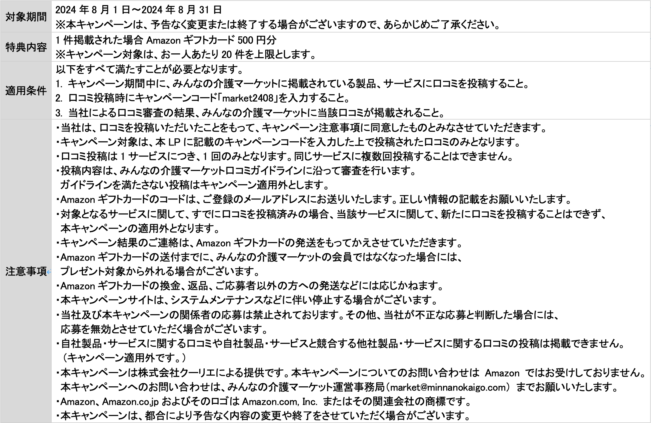 「みんなの介護マーケット」掲載商品の口コミ投稿でAmazonギフトカード最大１万円分プレゼント！