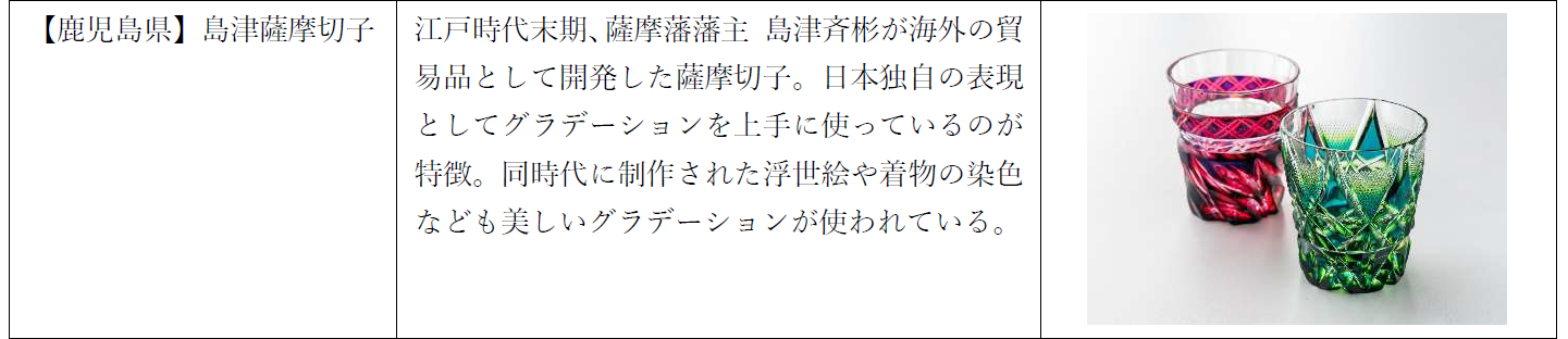 日本の伝統工芸展「一生ものを訪ねて」を開催　2024年8月23日（金）・24日（土）丸ビル1階・マルキューブにて