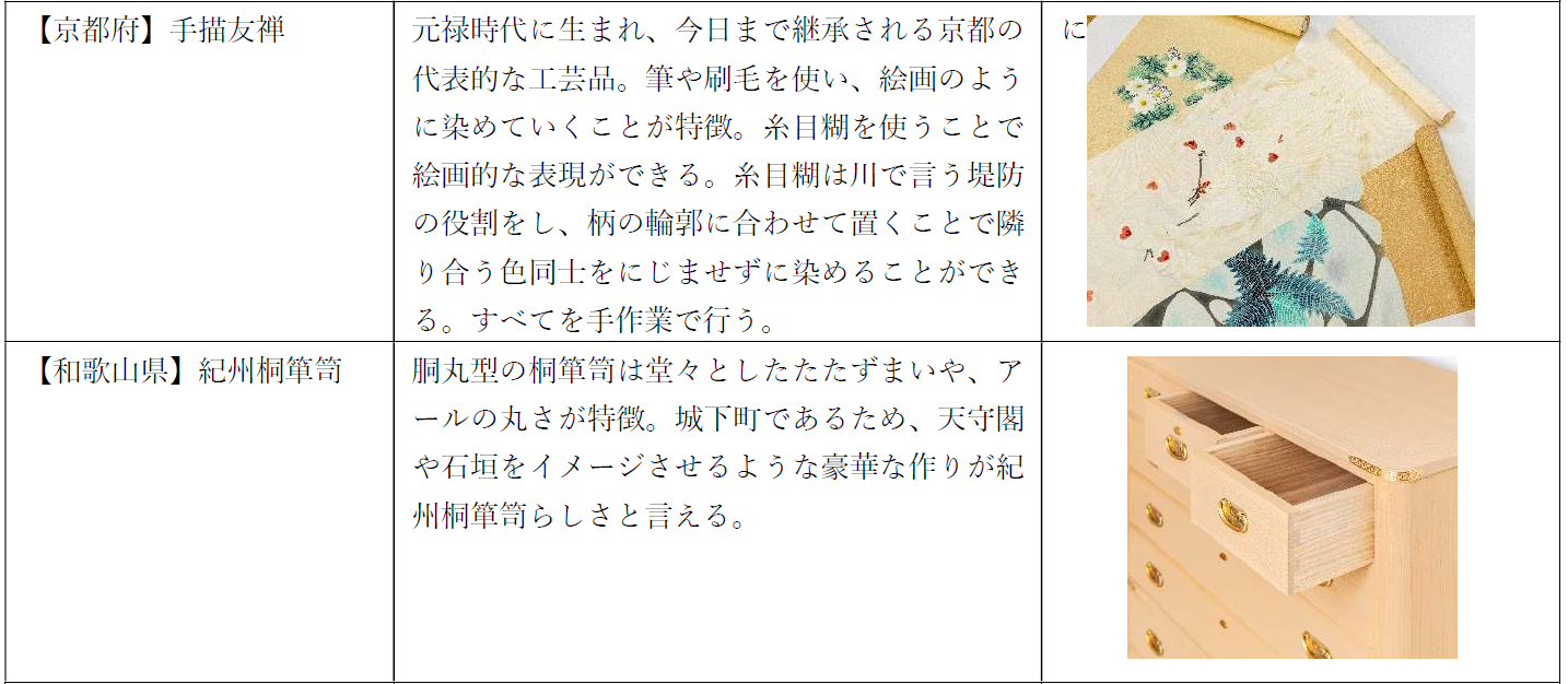 日本の伝統工芸展「一生ものを訪ねて」を開催　2024年8月23日（金）・24日（土）丸ビル1階・マルキューブにて