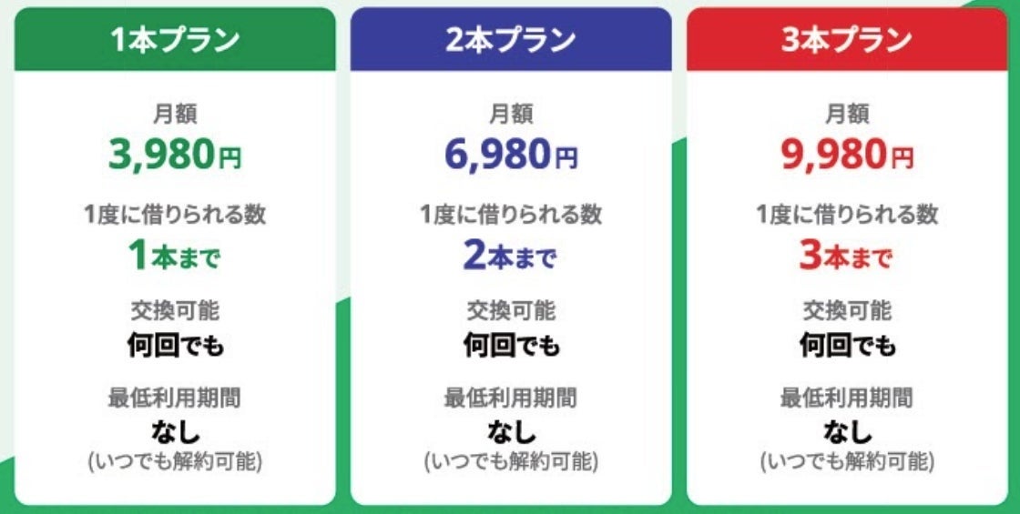 高価格バットが交換し放題で使えるサブスク型のレンタルサービス「バットの借り放題 powered by TeamHub」提...