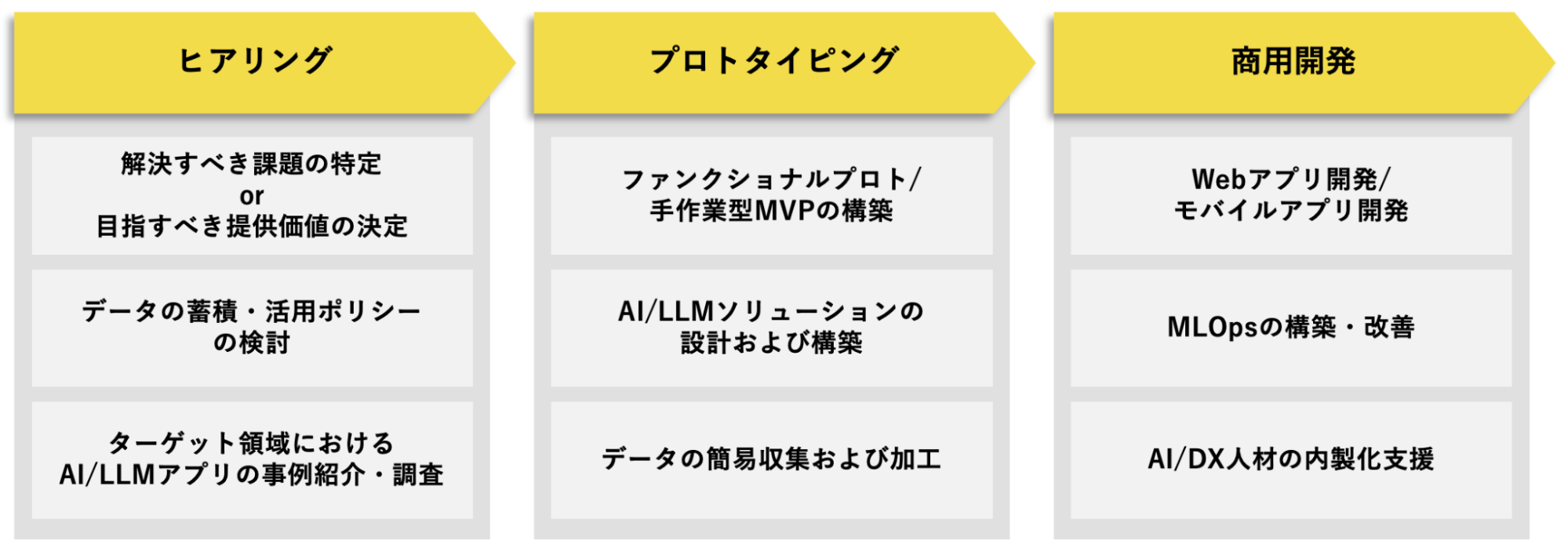 事業共創カンパニーのRelic、生成AI/LLMを活用した新規事業やプロダクト開発を支援するソリューション「AI Tr...