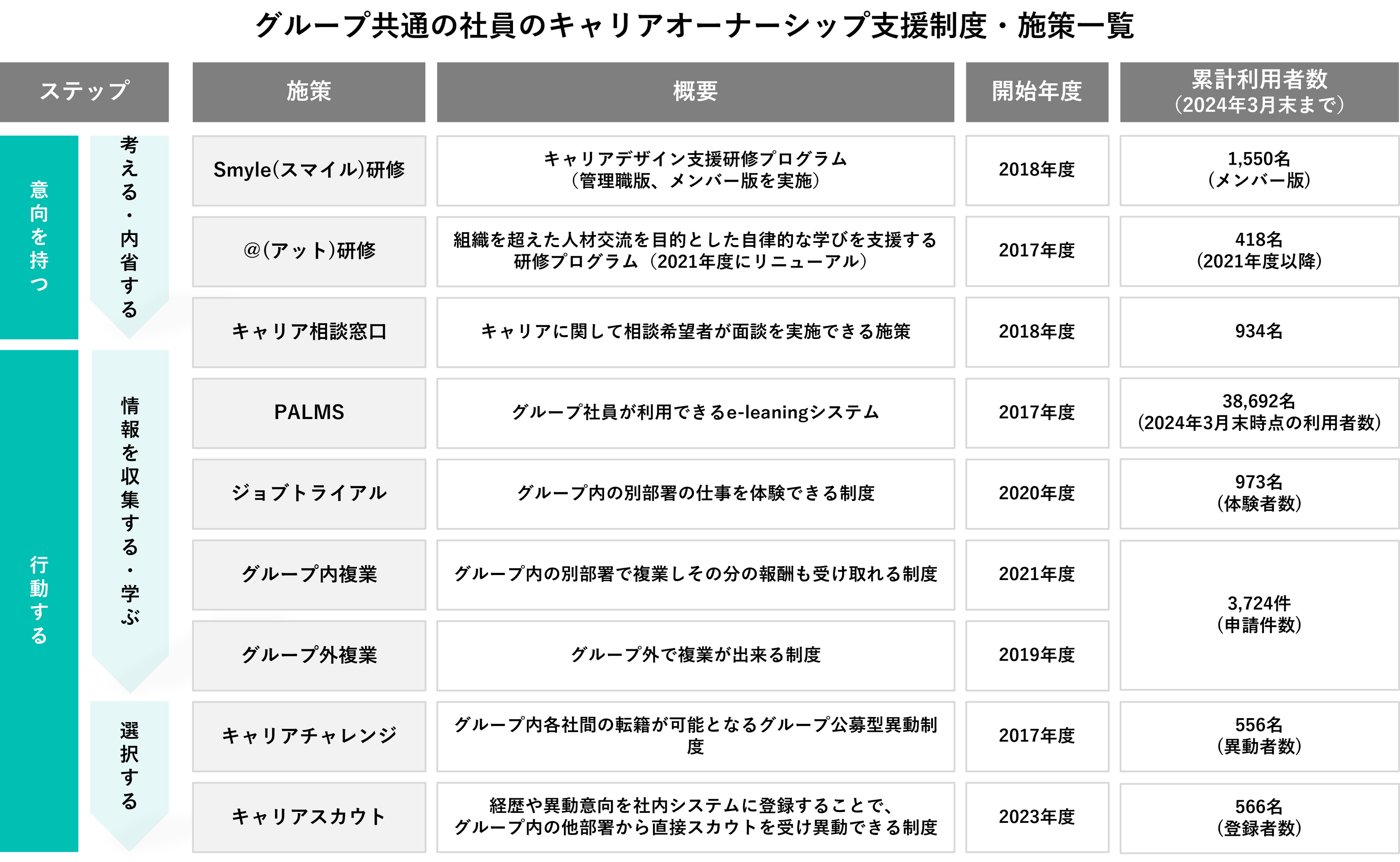 パーソルグループが第6回「プラチナキャリア・アワード」優秀賞を初受賞