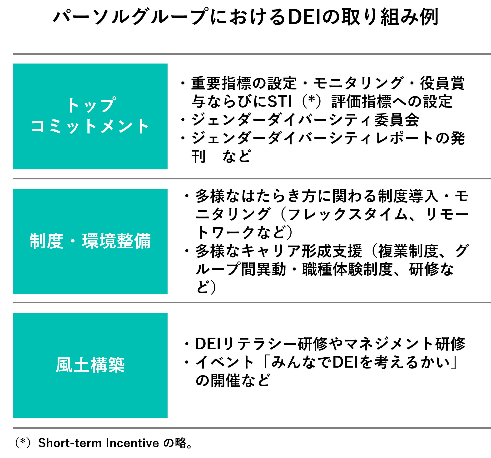 パーソルグループが第6回「プラチナキャリア・アワード」優秀賞を初受賞