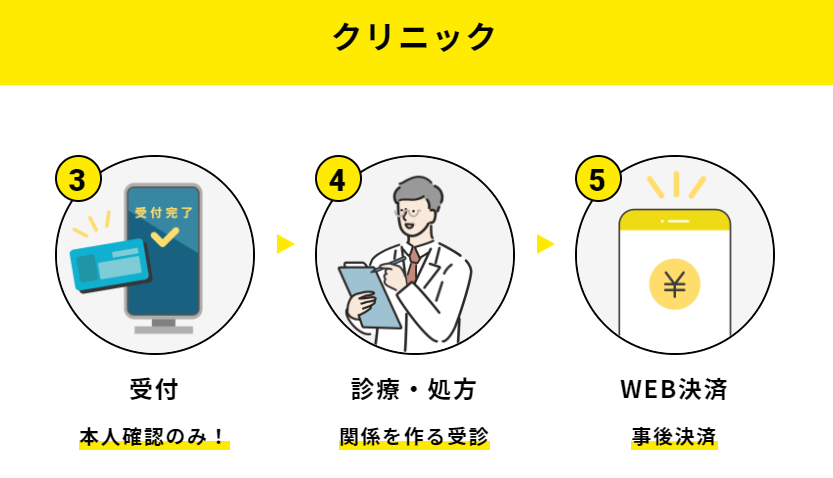 【GENOVA】予約・問診・決済がオンラインで完結！クリニック向け診療予約システム「SMART One」の販売を開始