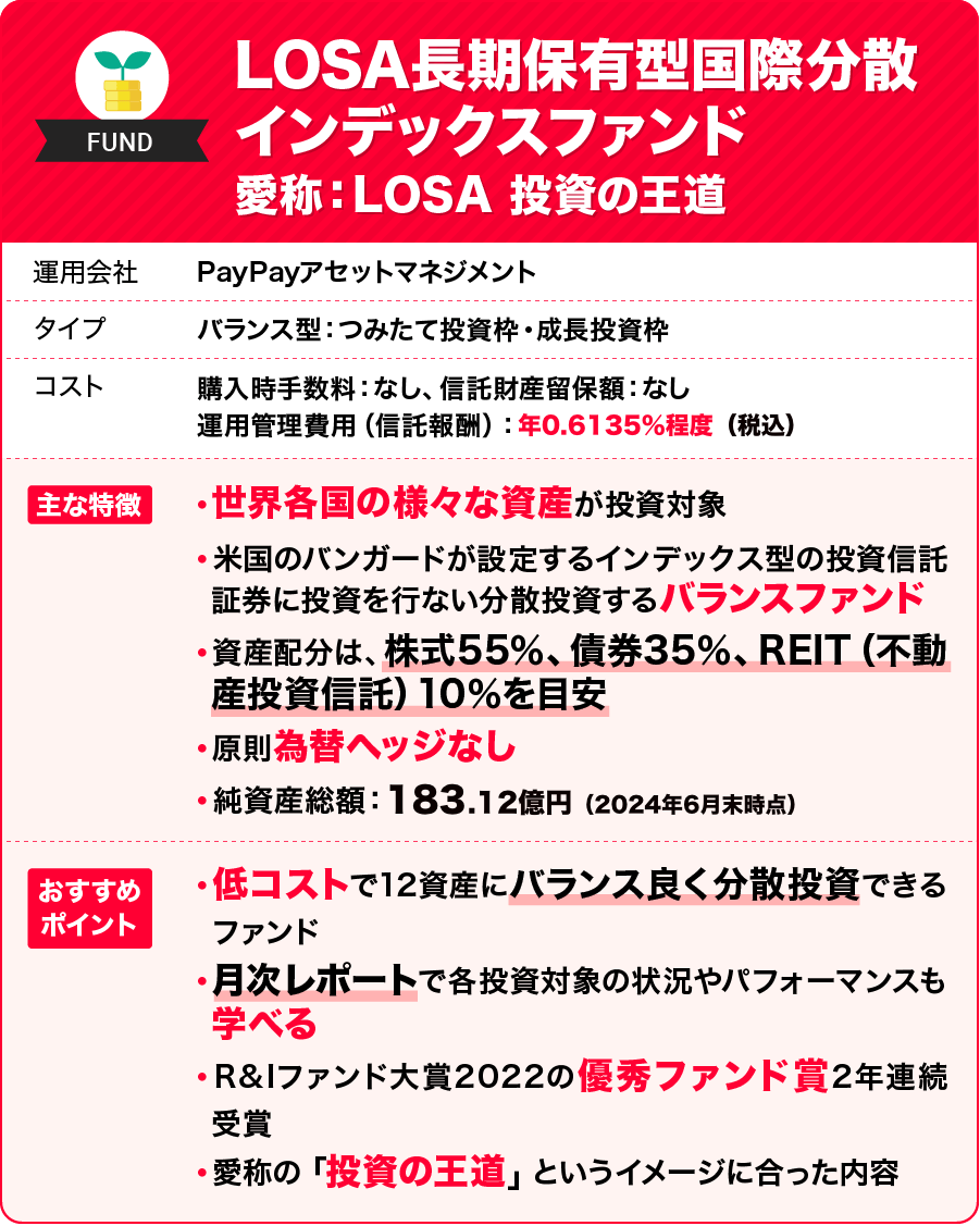 「PayPay資産運用」で「LOSA 投資の王道つみたてキャンペーン」を開催