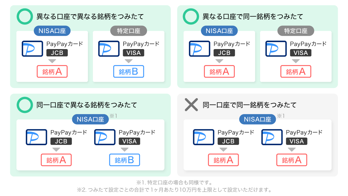 「PayPay資産運用」の「クレジットつみたて」で「PayPayカード」が複数枚利用可能に