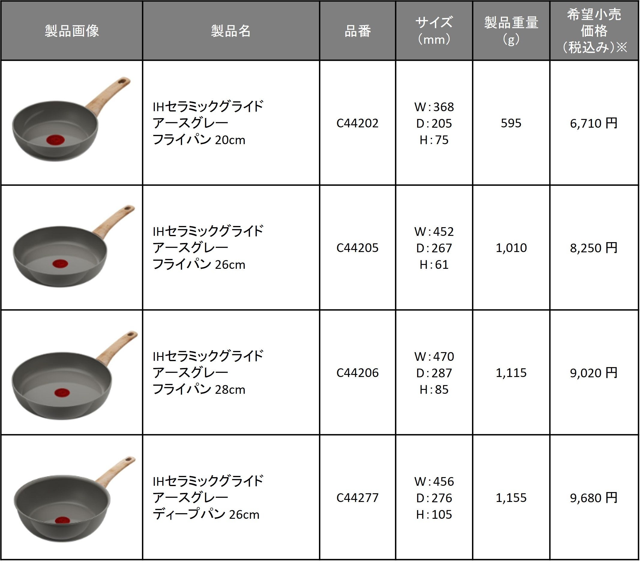 ティファールはセラミックもこびりつきにくさ長持ち！セラミックコーティングのフライパン「IHセラミックグラ...