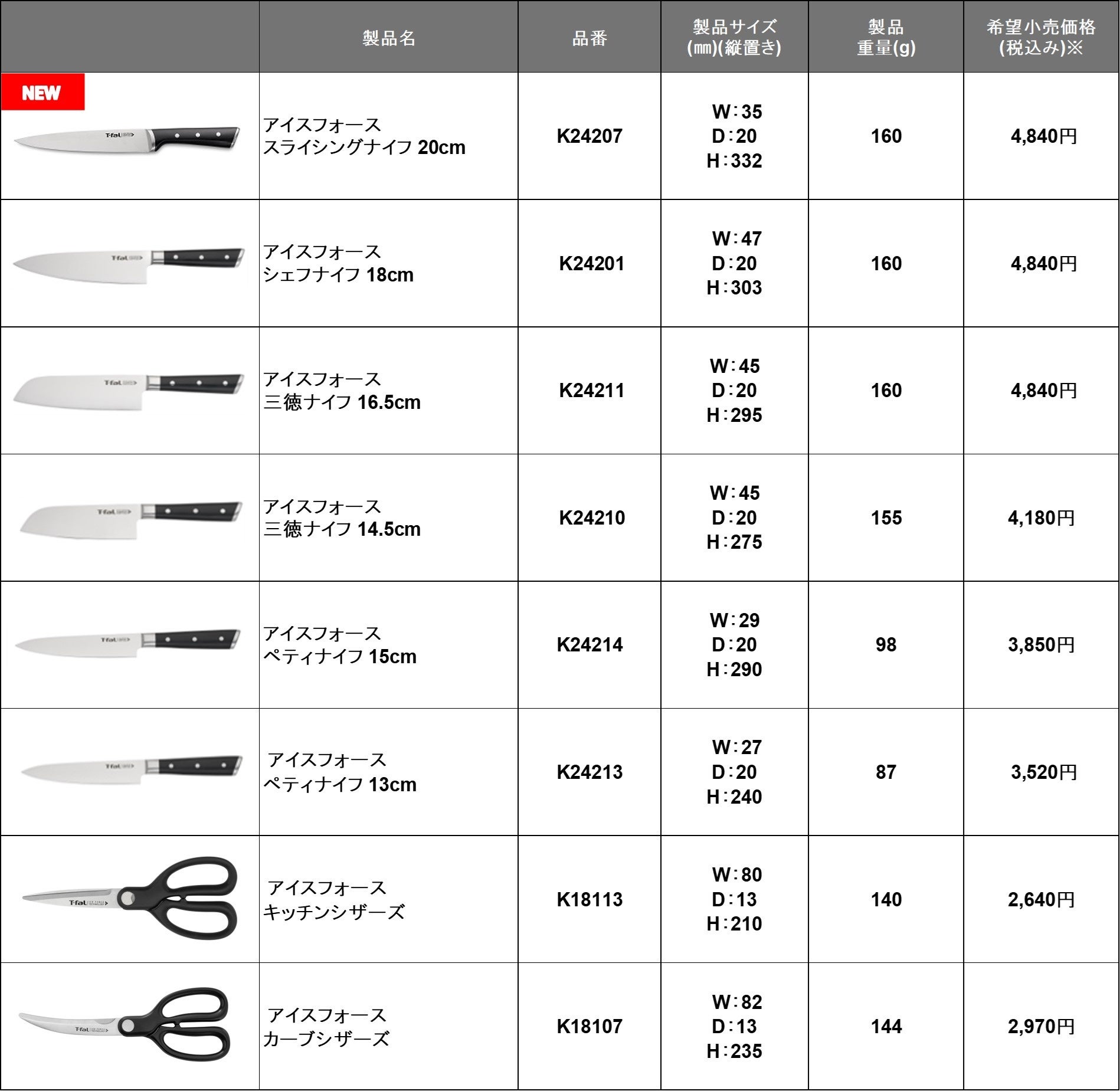 好評のティファール キッチンナイフ「アイスフォース」シリーズから肉や魚をスライスするのに適した新アイテ...