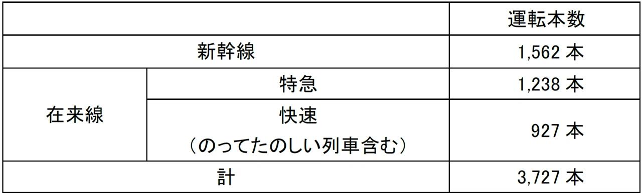 秋の臨時列車の運転について