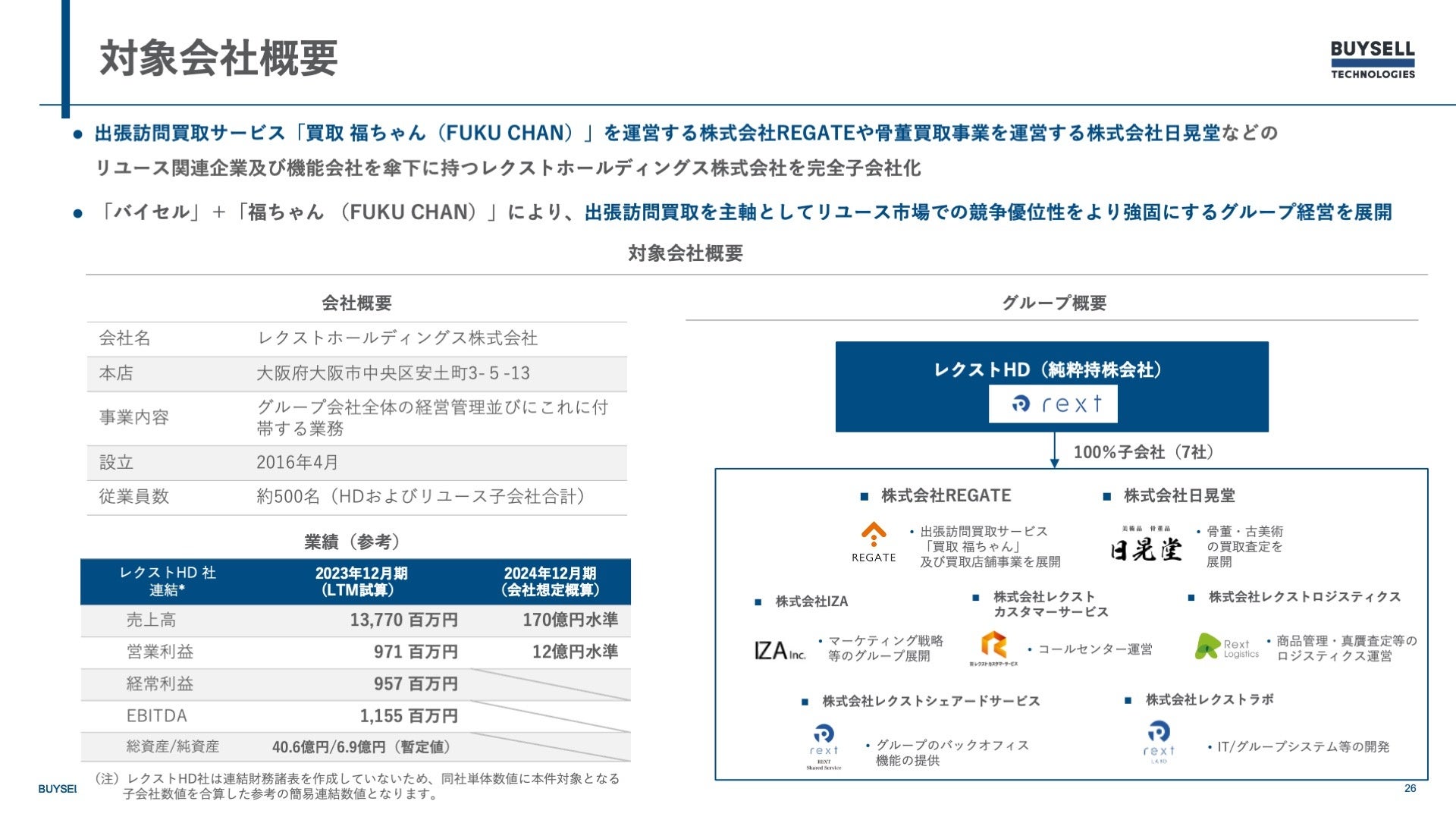 バイセル、通期業績予想を今期2度目の上方修正　新規M&Aを発表しグループ戦略を前進【2024年12月期 第2四半期...