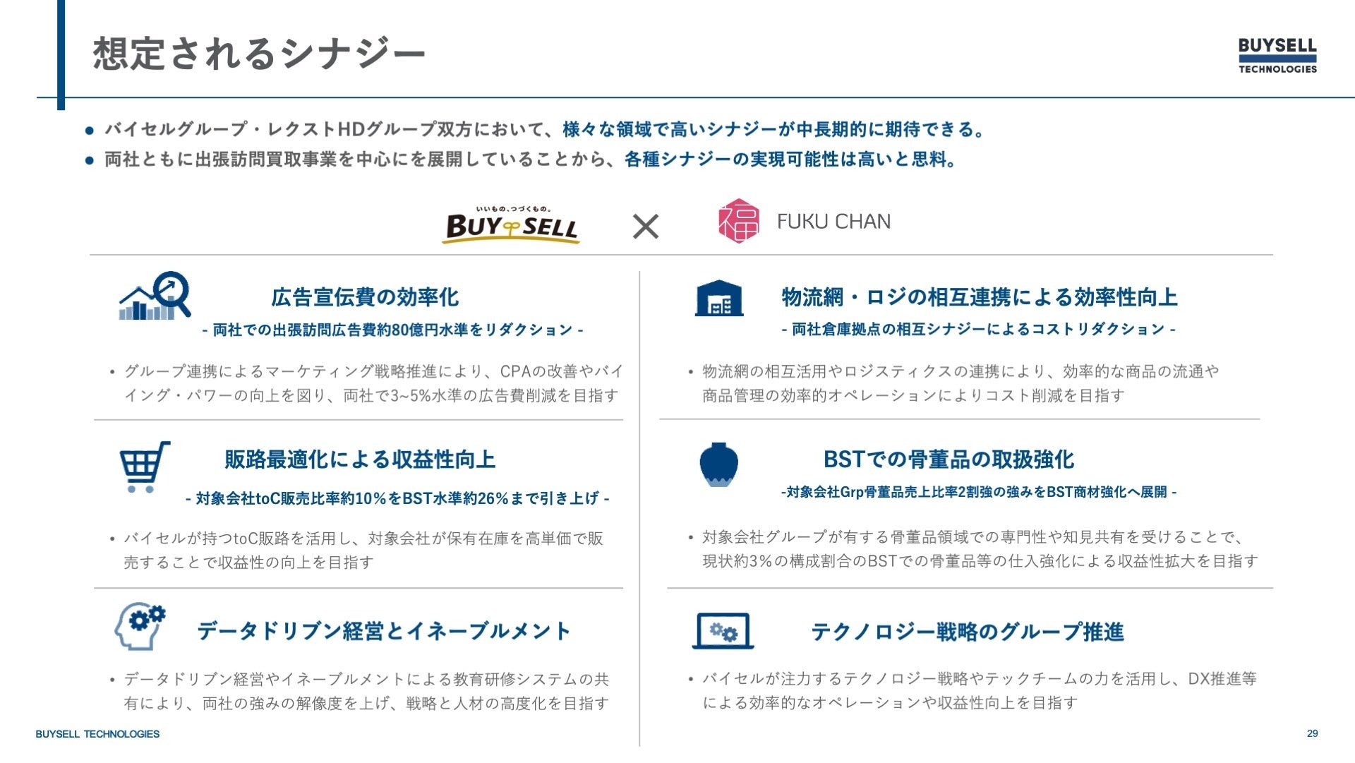 バイセル、通期業績予想を今期2度目の上方修正　新規M&Aを発表しグループ戦略を前進【2024年12月期 第2四半期...