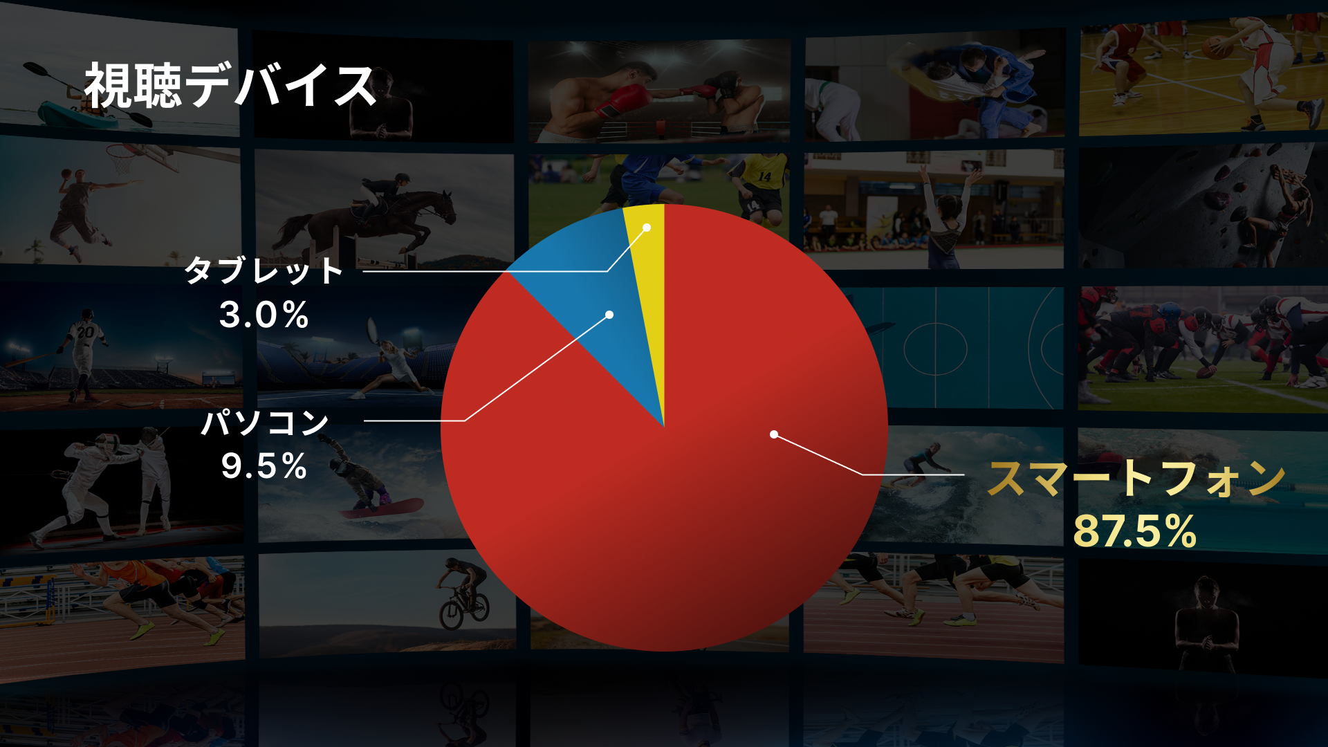 【NEWS RELEASE】「SPORTS BULL」月間ライブ配信数/来訪者数の過去最高記録更新に関するお知らせ