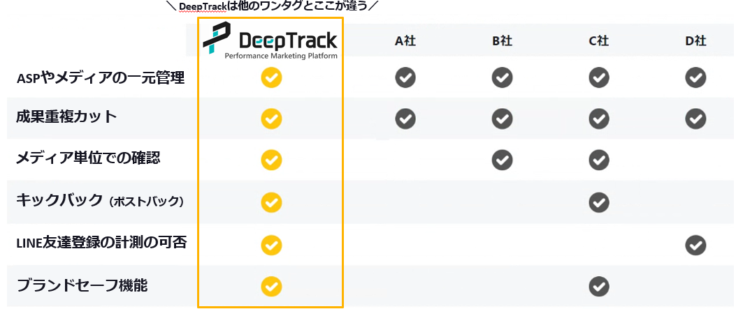 アフィリエイト広告運用企業の約8割が複数のASPを利用、さらに6割以上がワンタグツールを導入！　「アフィリ...