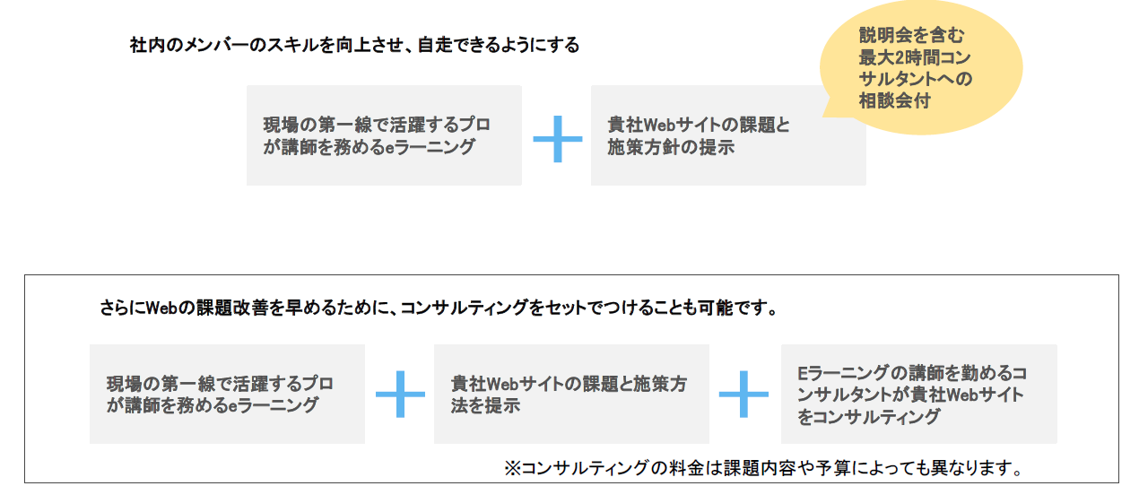 オンラインでスキルを学び自社サイトの課題を知ることができるリスキリングサービス、「デフォイキ eラーニン...