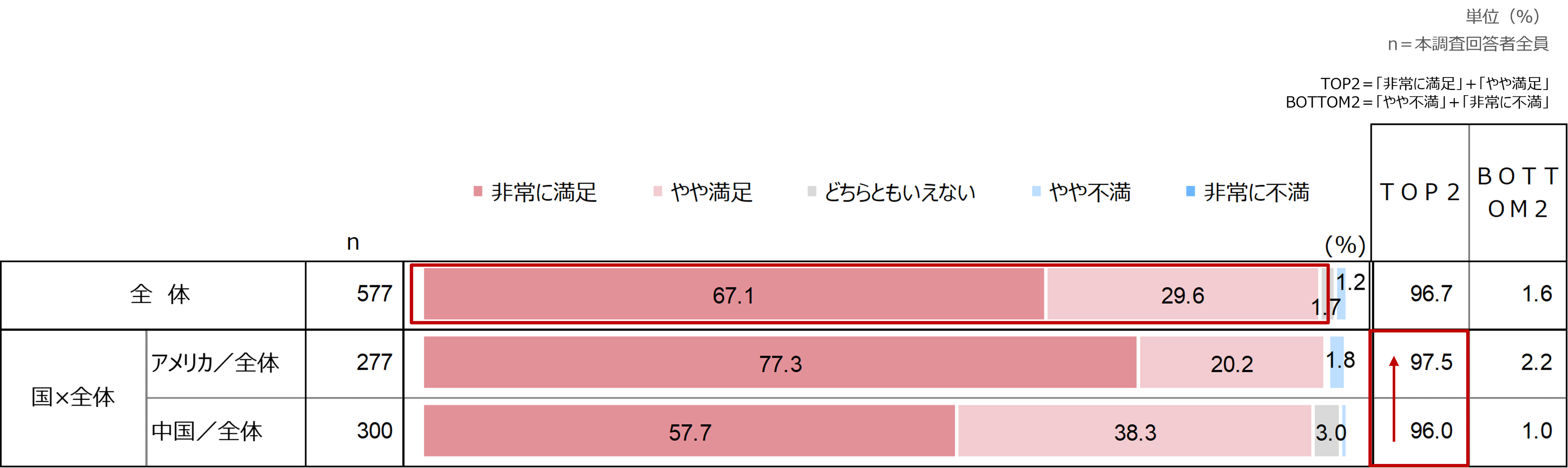 【アメリカ・中国比較】EV車、買い替えるならまた乗りたいと思う方は8割強。EV車の継続購入意向は高い～EV車...