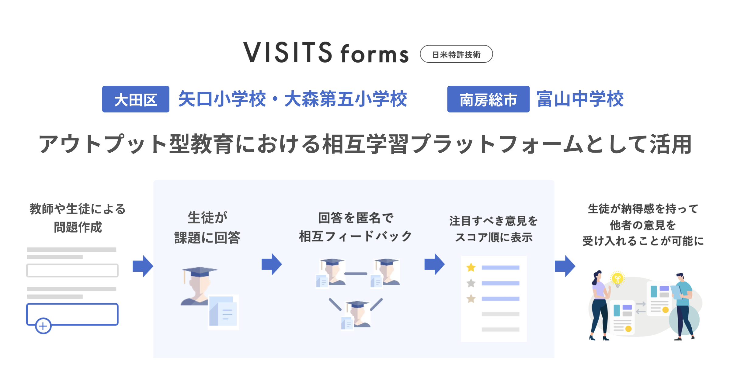 「問い」を立てる力を育む・公立小中学校での「VISITS forms」実証プロジェクト〜AI時代を生きる子どもたちの...