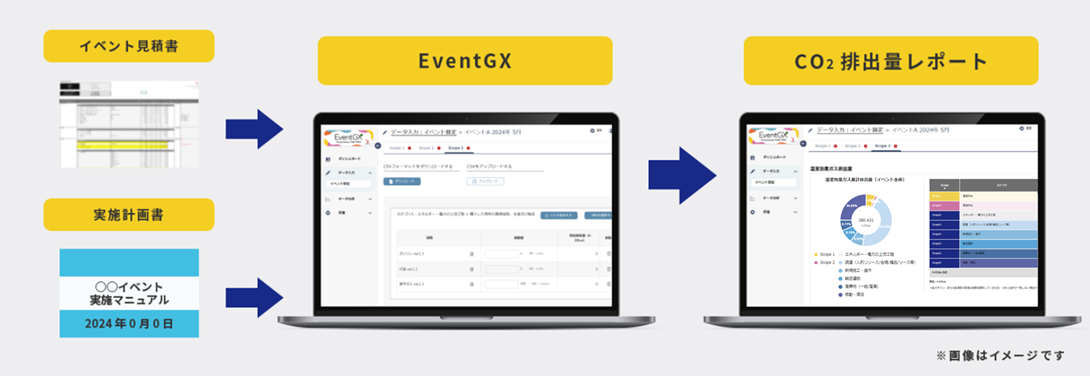 TOWグループ、イベントプロデュースの独自ノウハウを組み込んだイベントCO2排出量可視化ツール「EventGX」を...